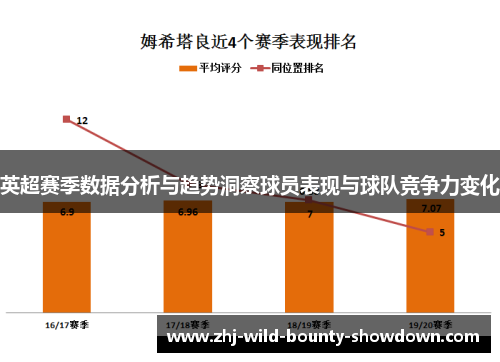 英超赛季数据分析与趋势洞察球员表现与球队竞争力变化
