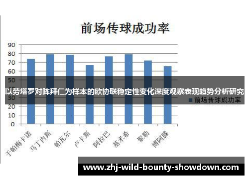 以劳塔罗对阵拜仁为样本的欧协联稳定性变化深度观察表现趋势分析研究