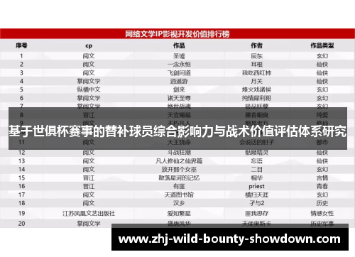 基于世俱杯赛事的替补球员综合影响力与战术价值评估体系研究