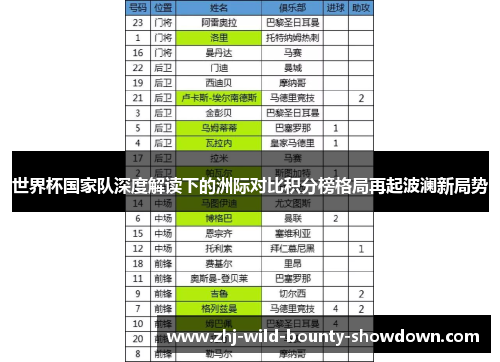 世界杯国家队深度解读下的洲际对比积分榜格局再起波澜新局势