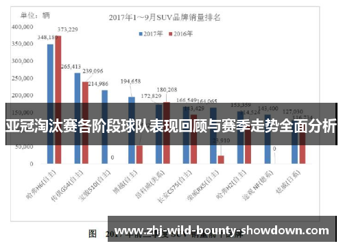 亚冠淘汰赛各阶段球队表现回顾与赛季走势全面分析