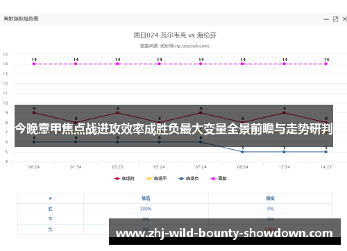 今晚意甲焦点战进攻效率成胜负最大变量全景前瞻与走势研判