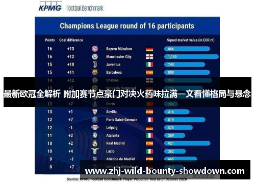 最新欧冠全解析 附加赛节点豪门对决火药味拉满一文看懂格局与悬念