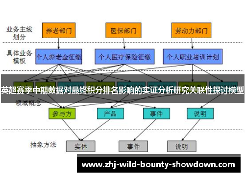 英超赛季中期数据对最终积分排名影响的实证分析研究关联性探讨模型