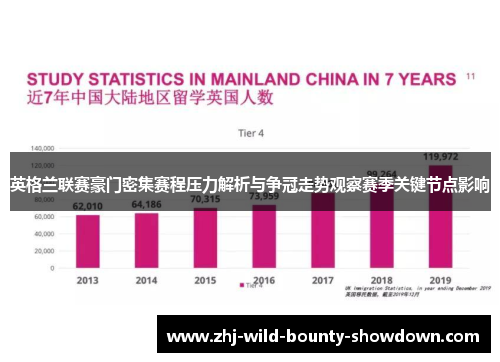 英格兰联赛豪门密集赛程压力解析与争冠走势观察赛季关键节点影响