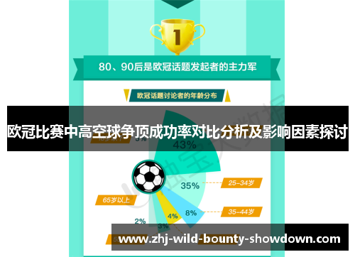 欧冠比赛中高空球争顶成功率对比分析及影响因素探讨 欧冠比赛中高空球争顶成功率对比分析及影响因素探讨