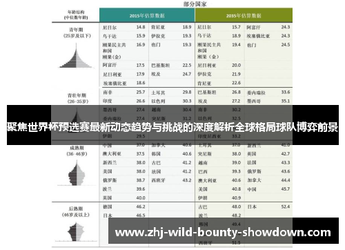 聚焦世界杯预选赛最新动态趋势与挑战的深度解析全球格局球队博弈前景 聚焦世界杯预选赛最新动态趋势与挑战的深度解析全球格局球队博弈前景
